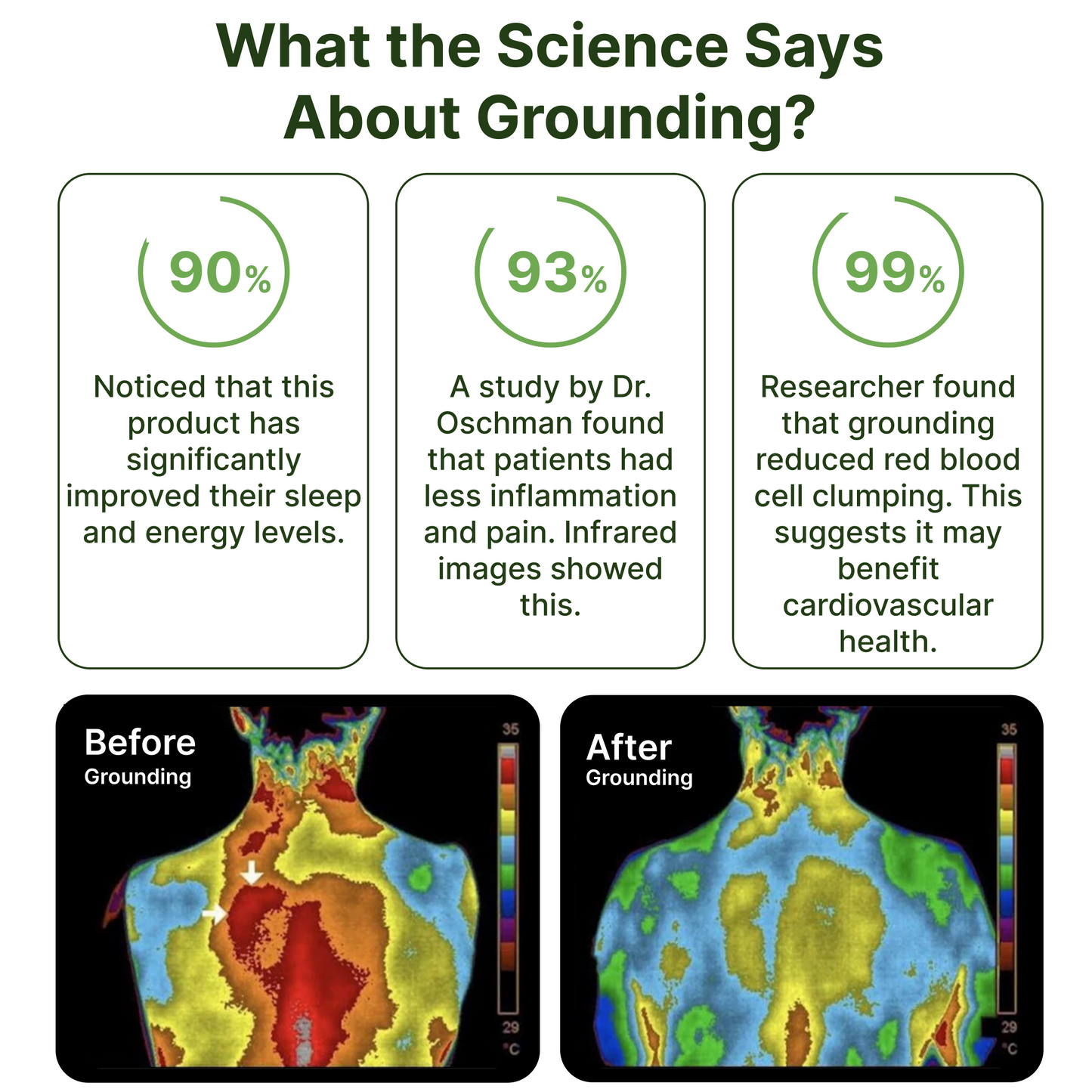 The GroundedRest™ Signature Sheet